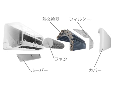 エアコン構造